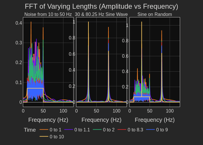 2_fft_signals