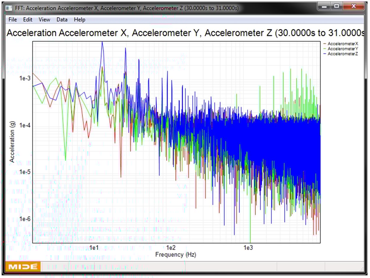 Accelerometer Specifications Deciphering an Accelerometer's Datasheet