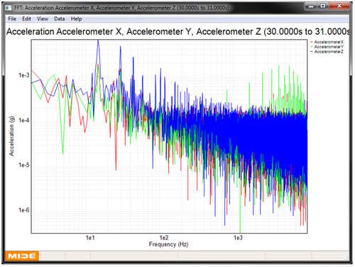 Accelerometer-noise-FFT