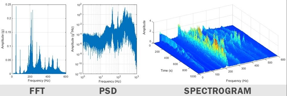 Vibration Measurements Vibration Analysis Basics