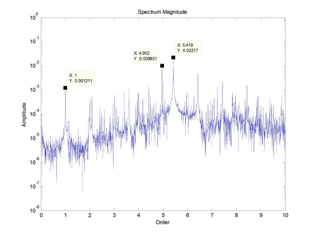 spectrum of bearing failure