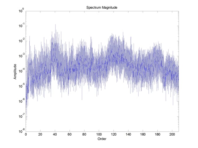 spectrum of bearing failure