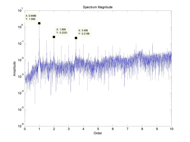 Spectrum of grinder