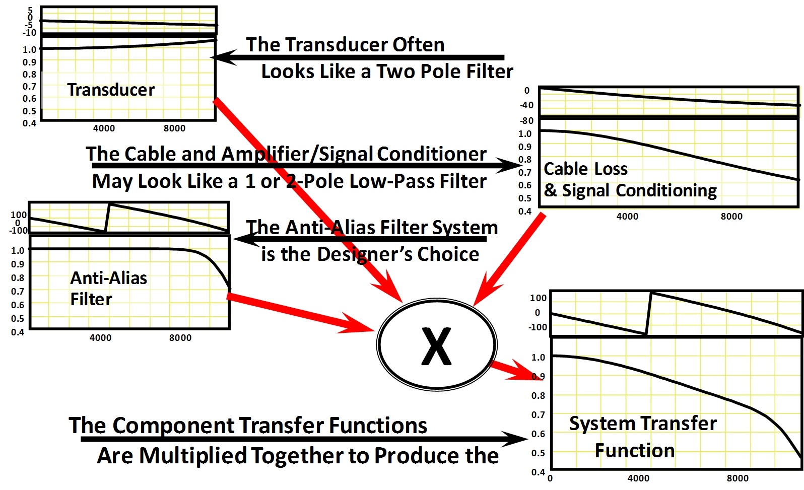 data-acquisition-system-transfer-functions