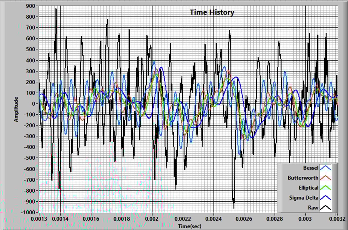 raw-filtered-signals-time-domain
