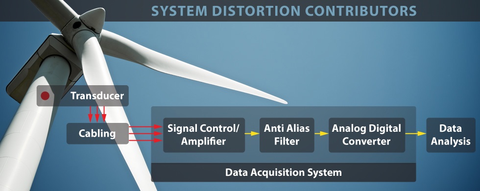 system-distortion-contributers