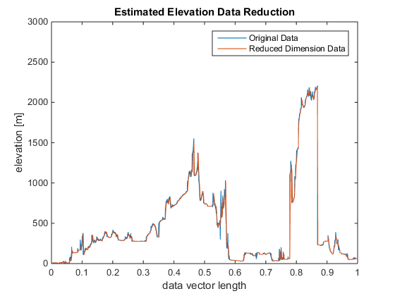 3_Reduced_Press_estimated_elevation
