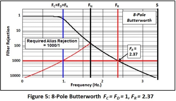 Blog%203%20Figure%205--%208%20Pole%20Butterworth--3