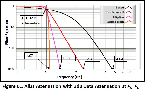 Blog%203%20Figure%206--Update%20Fig%20Number--Filter%20Attenuation%20with%203dB%20Attenuation