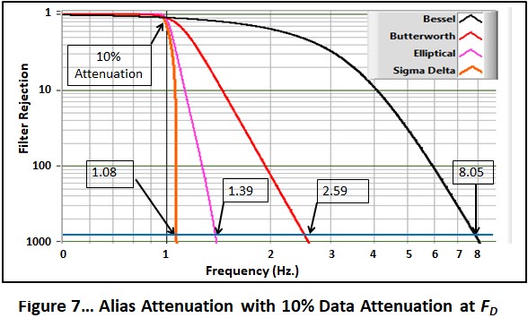 Blog%203%20Figure%207--Update%20Fig%20Number--Filter%20Attenuation%20with%2010%20Attenuation