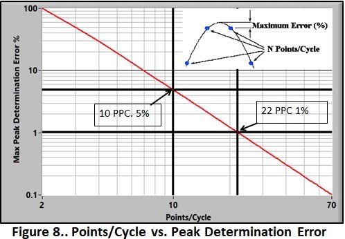 Blog%203%20Figure%208--Update%20Fig%20Number%20Points%20per%20Cycle%20vs%20Peak%20Error