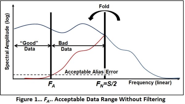 F1_acceptable-data-range-without-filtering