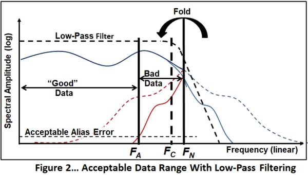 F2_acceptable-data-range-with-low-pass-filtering