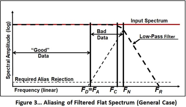 F3_aliasing-filtered-flat-spectrum