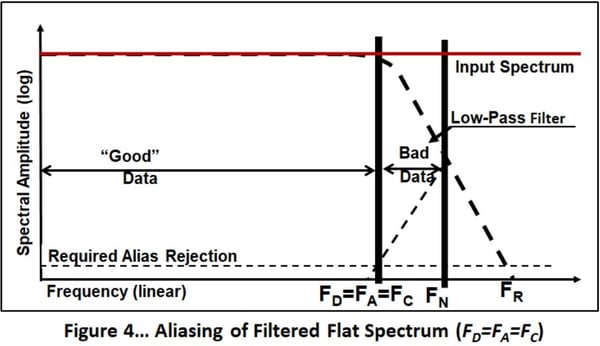 F4_aliasing-filtered-flat-spectrum2