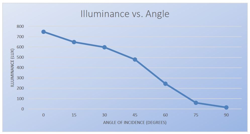 graph-1