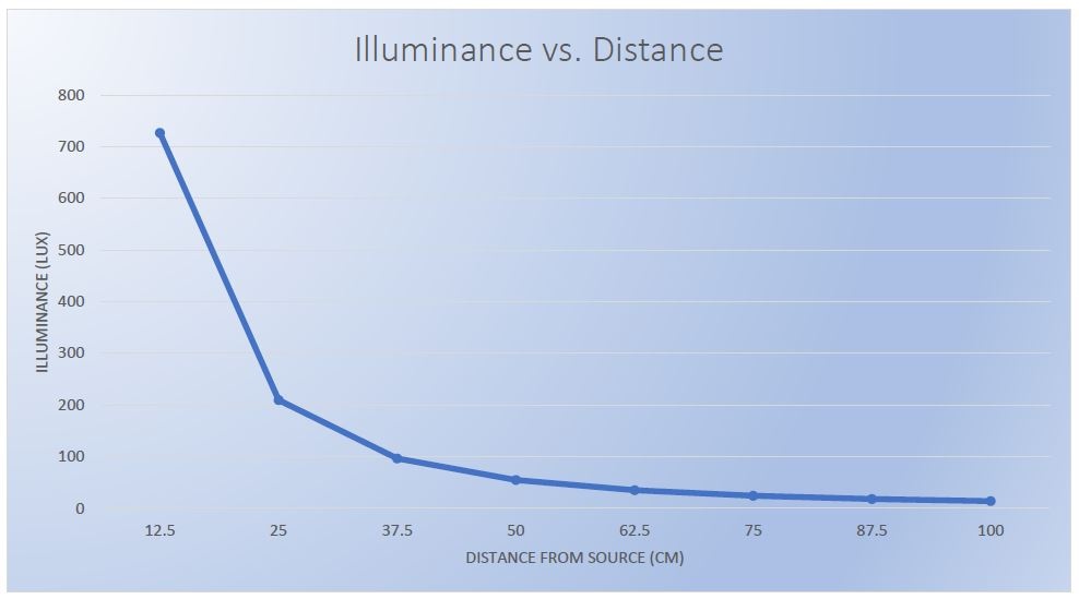 Light Sensors Units, Uses, and How They Work
