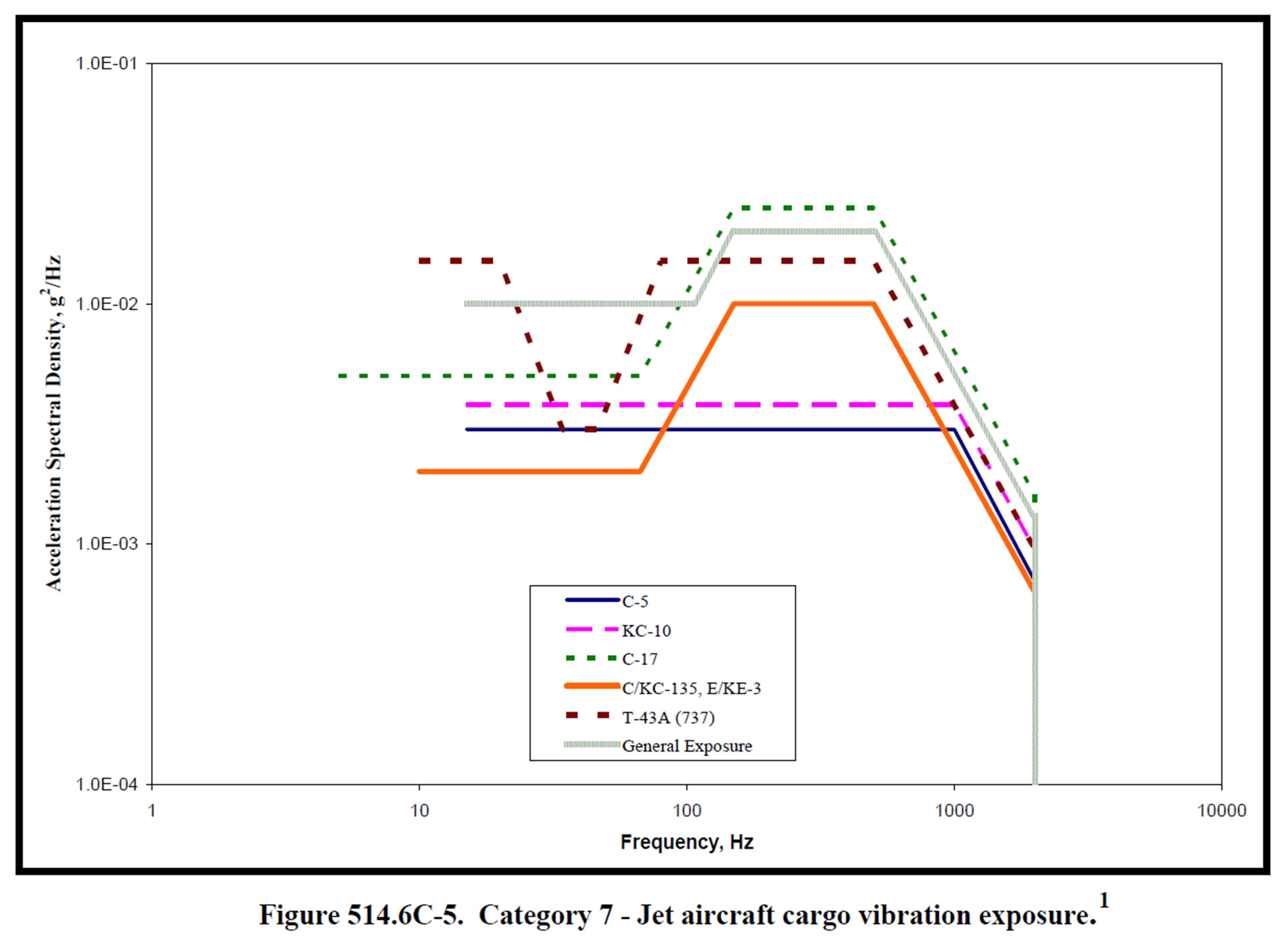 Vibration Analysis: FFT, PSD, And Spectrogram Basics [Free Download]