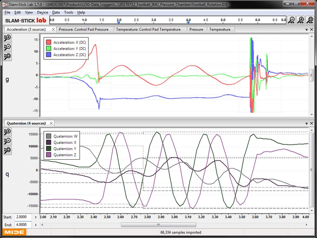 Quaternion-acceleration-football-rotation