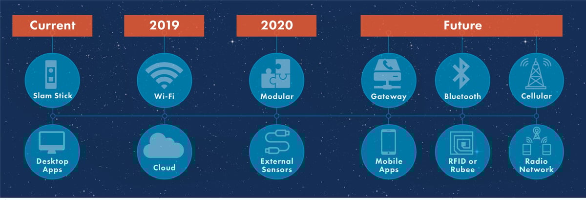 platform-roadmap-enDAQ