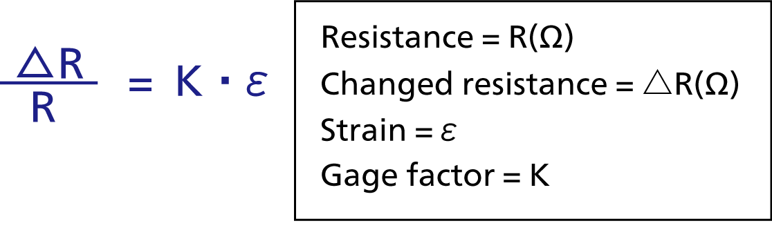 gauge factor equation