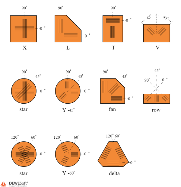 strain gauge rosette examples