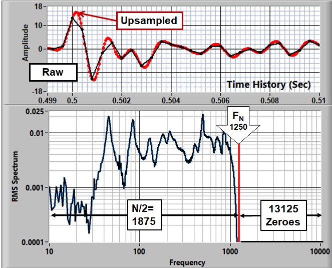 Upsampling Example