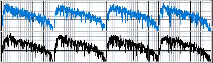 Spectra of the Windowed Blocks