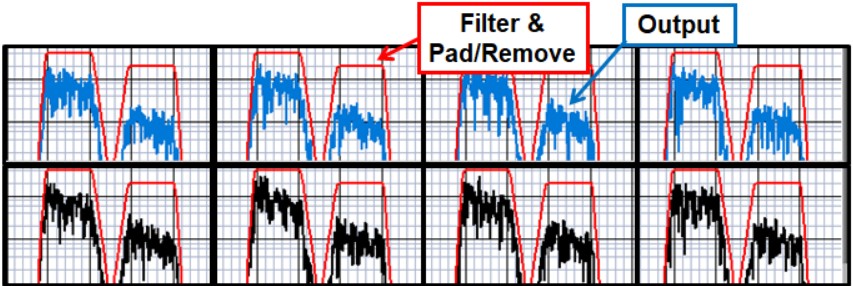 "Filtering" and Padding