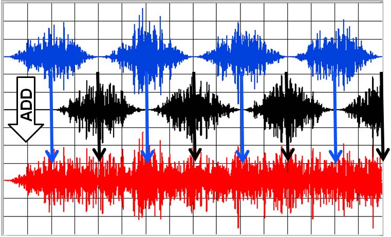 Inverse Fourier Transform of Each Block and Summing