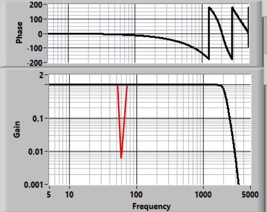 Notch Filter