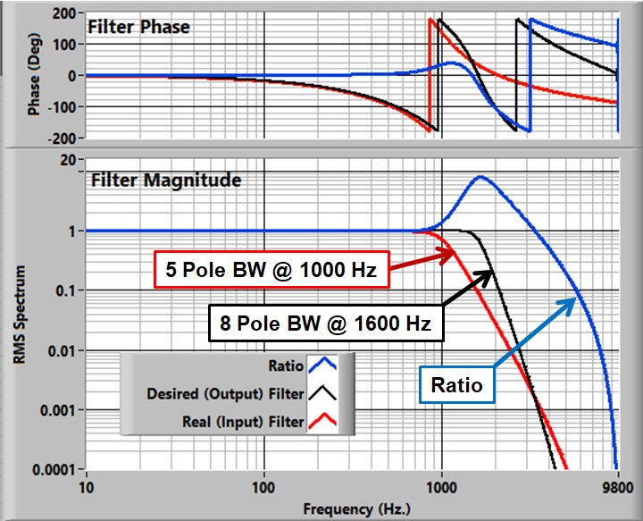 "Correction Filter"