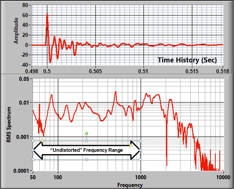 "Broadband/Reference" Signal