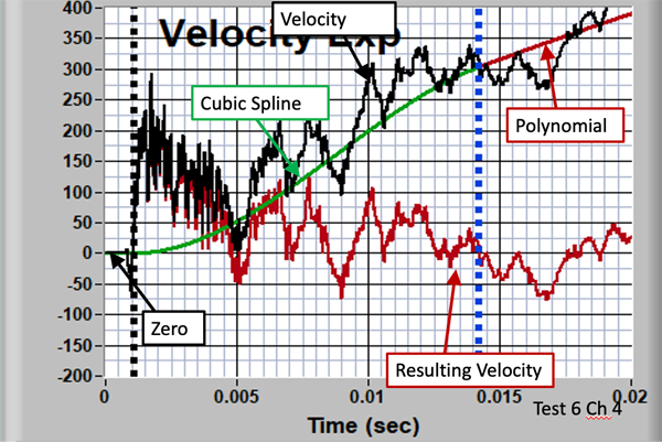 the velocity-fit strategy