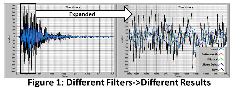 Figure 1: Different Filters Lead to Different Results