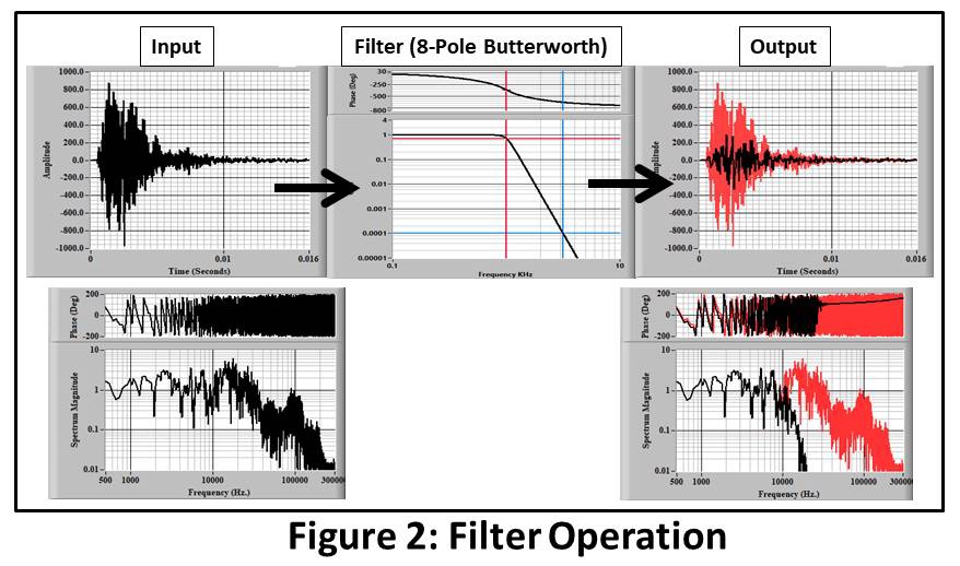 Figure 2: Filter Operation