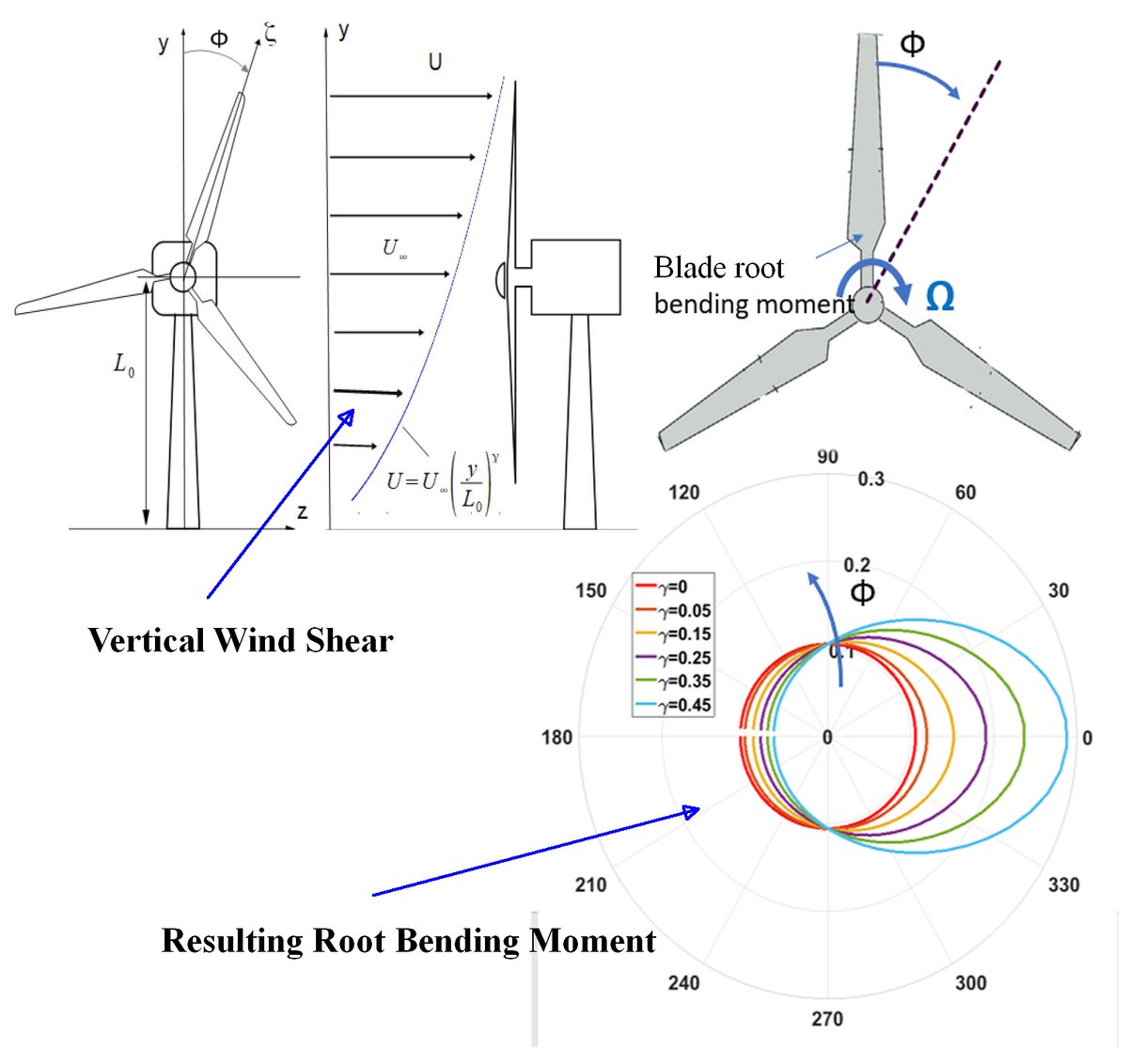 Meeting the Challenges of Conditions-Based Maintenance on Larger Wind ...