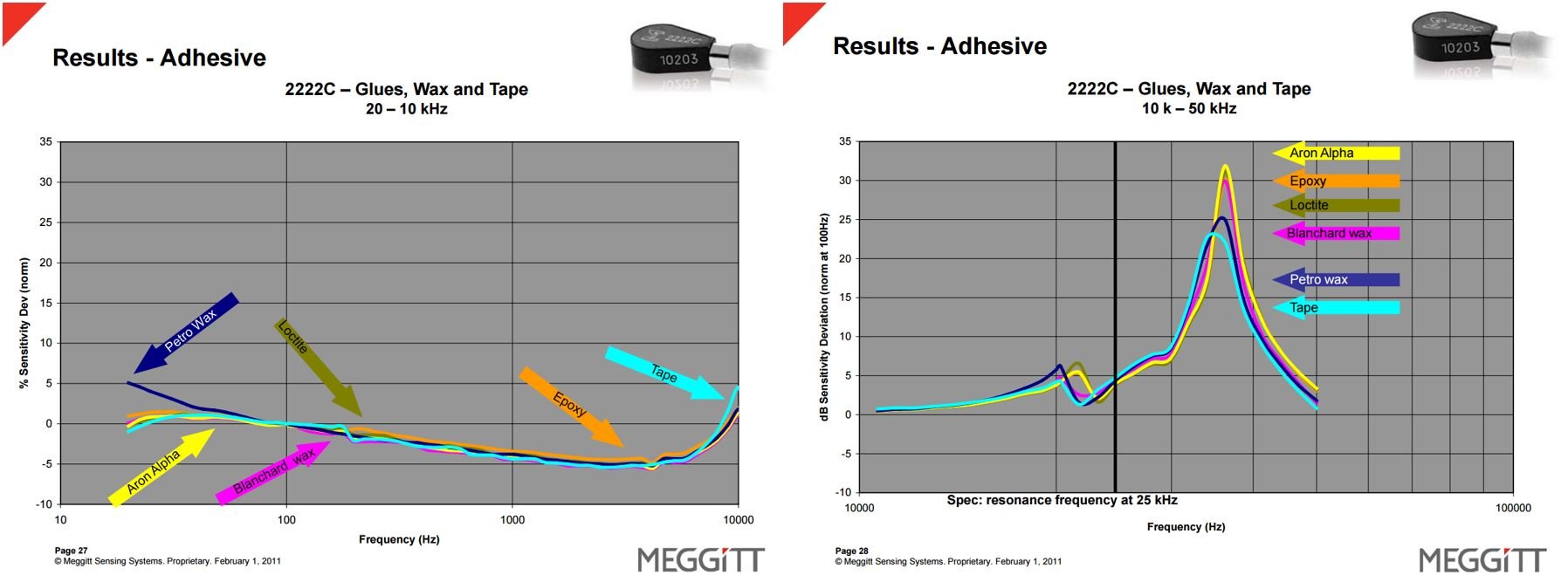 accelerometer-mounting-frequency-response-adhesive