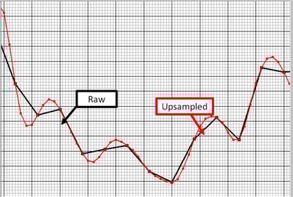 raw-vs-unsampled