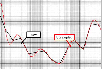 raw-vs-unsampled