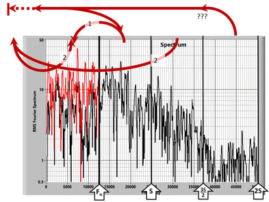 spectrum-aliasing