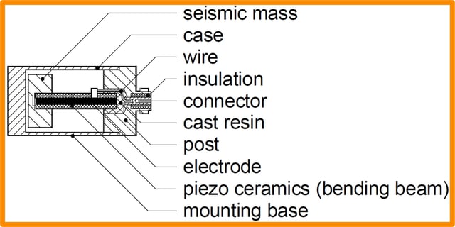 piezoelectric bender accelerometer