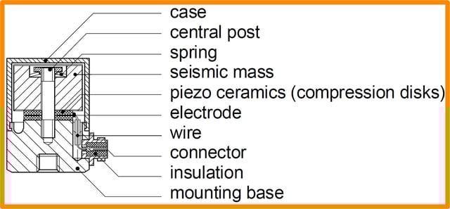 piezoelectric compression accelerometer