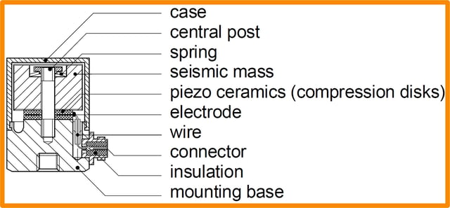 piezoelectric compression accelerometer