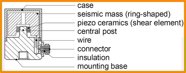 piezoelectric shear accelerometer