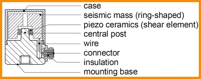 piezoelectric shear accelerometer