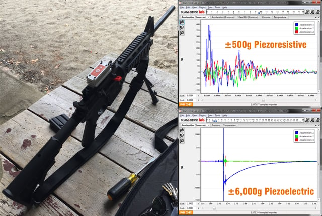 piezoelectric vs piezoresistive accelerometer firearms testing
