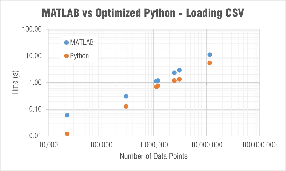 MATLAB vs Python: Speed Test for Vibration Analysis [Free Download]