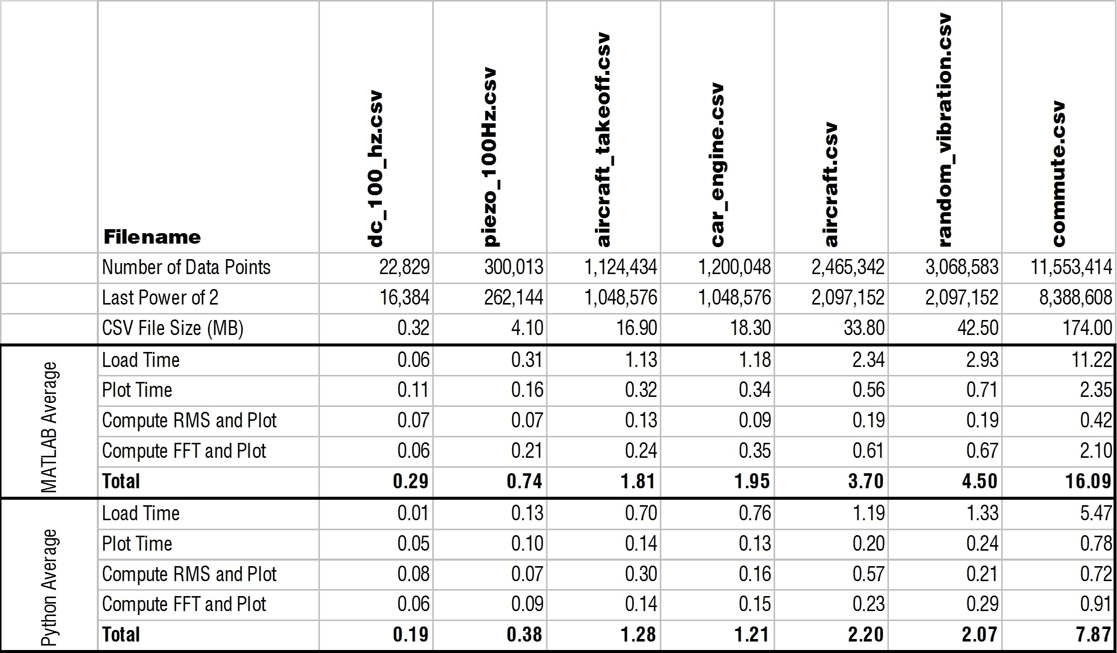 optimized Python vs MATLAB vibration analysis performance