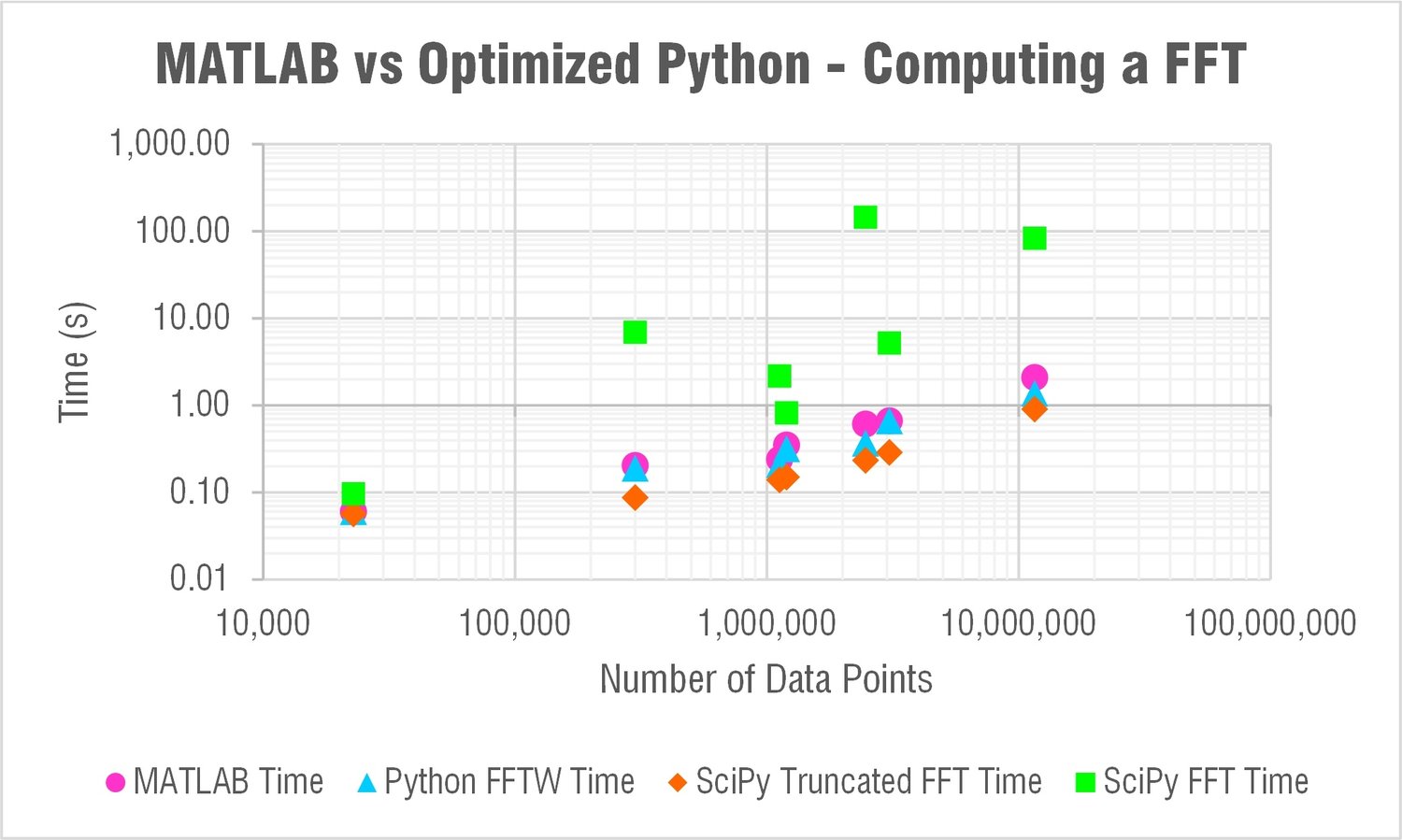 MATLAB vs Python: Speed Test for Vibration Analysis [Free Download]